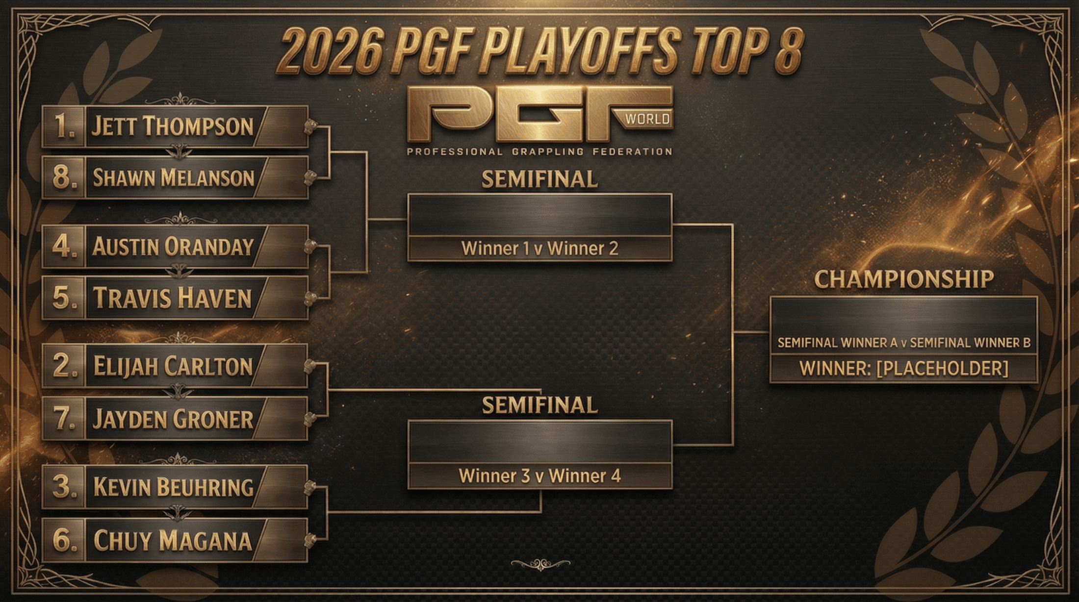 2026 PGF playoff bracket showing the quarterfinal matchups and path to the championship in Las Vegas.